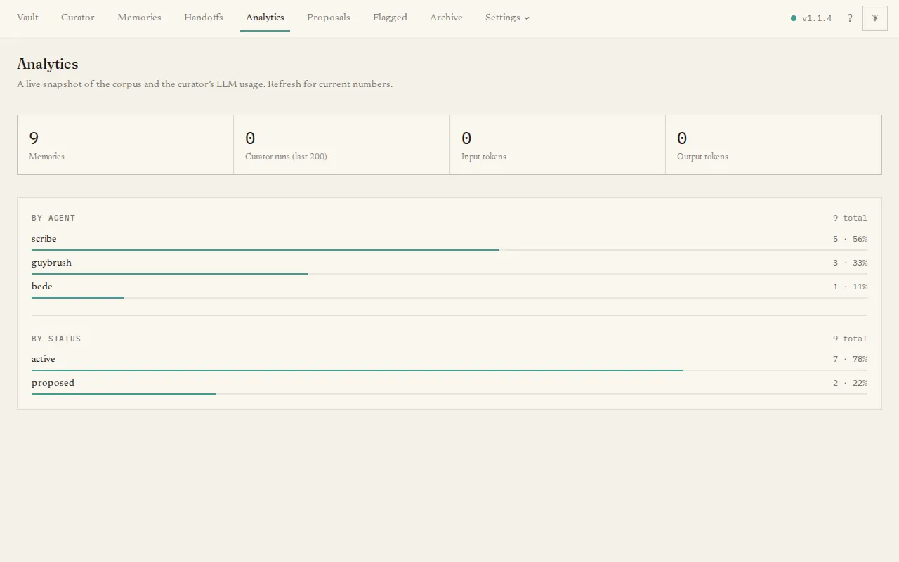 The Analytics page